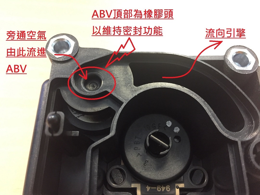 RFecu釋原力-節流閥體清潔