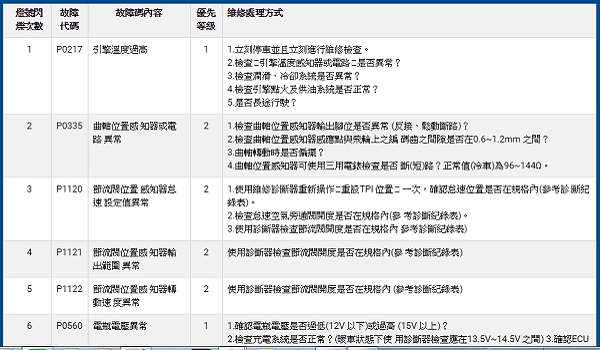 DTC_measure_m