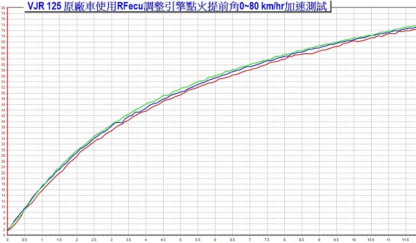 VJR_acceleration_m